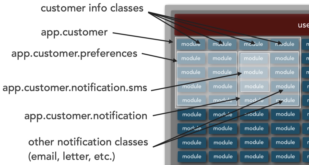 Microservices Migration Patterns existing