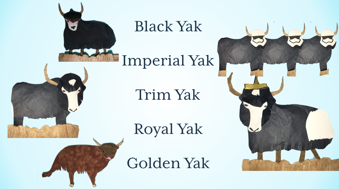 yak categories